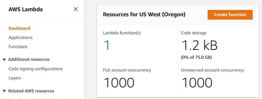 Console AWS