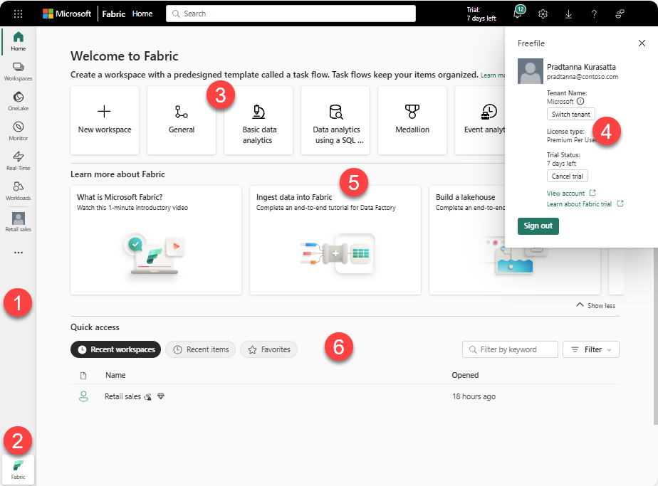 CONSOLE REALE · MICROSOFT FABRIC HOME · FONTE: MICROSOFT LEARN