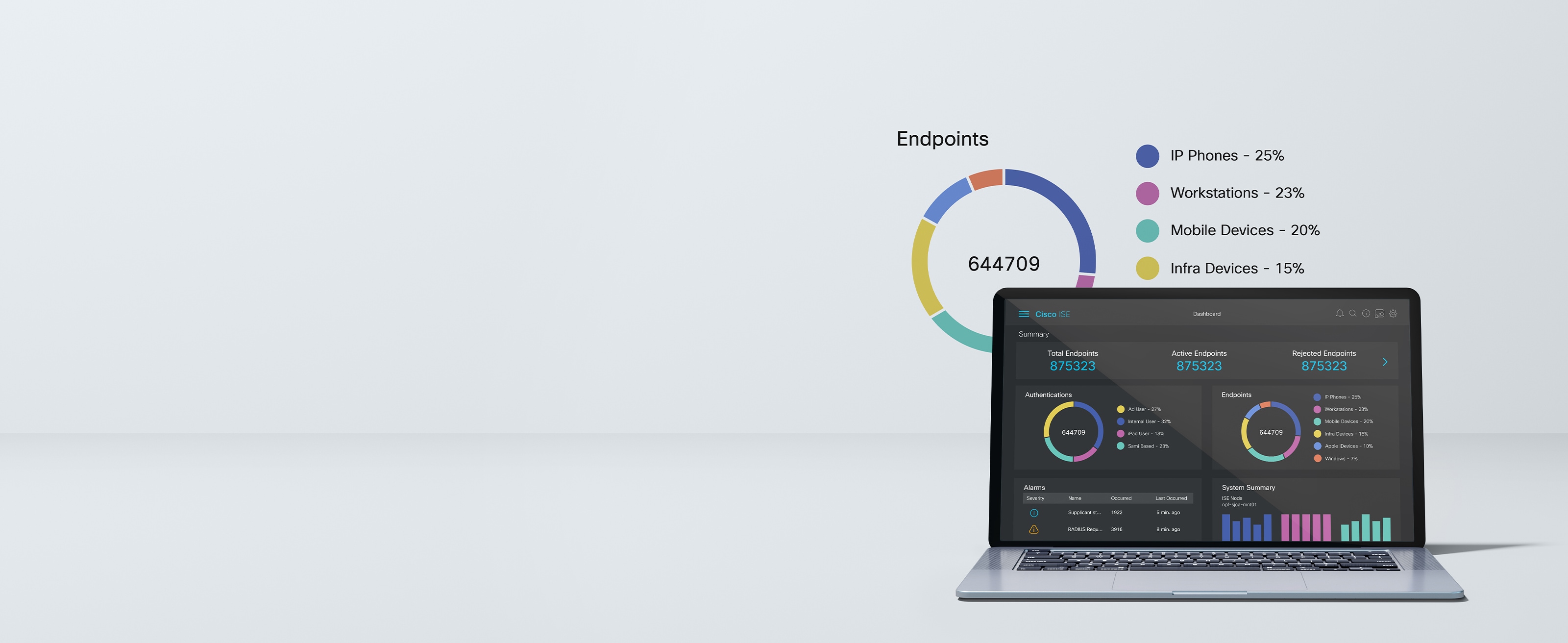 INTERFACCIA UFFICIALE · CISCO ISE · FONTE: CISCO