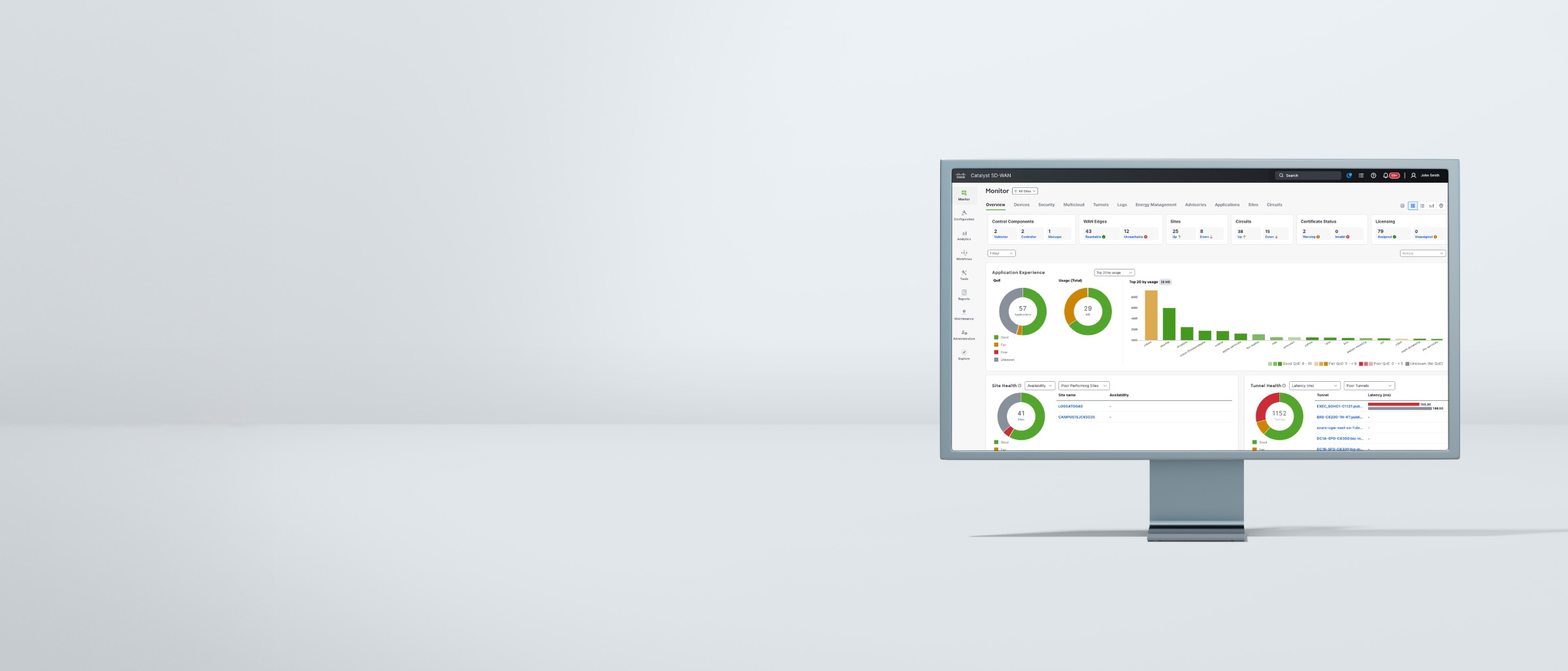 CONSOLE REALE &middot; CATALYST SD-WAN MANAGER &middot; FONTE: CISCO