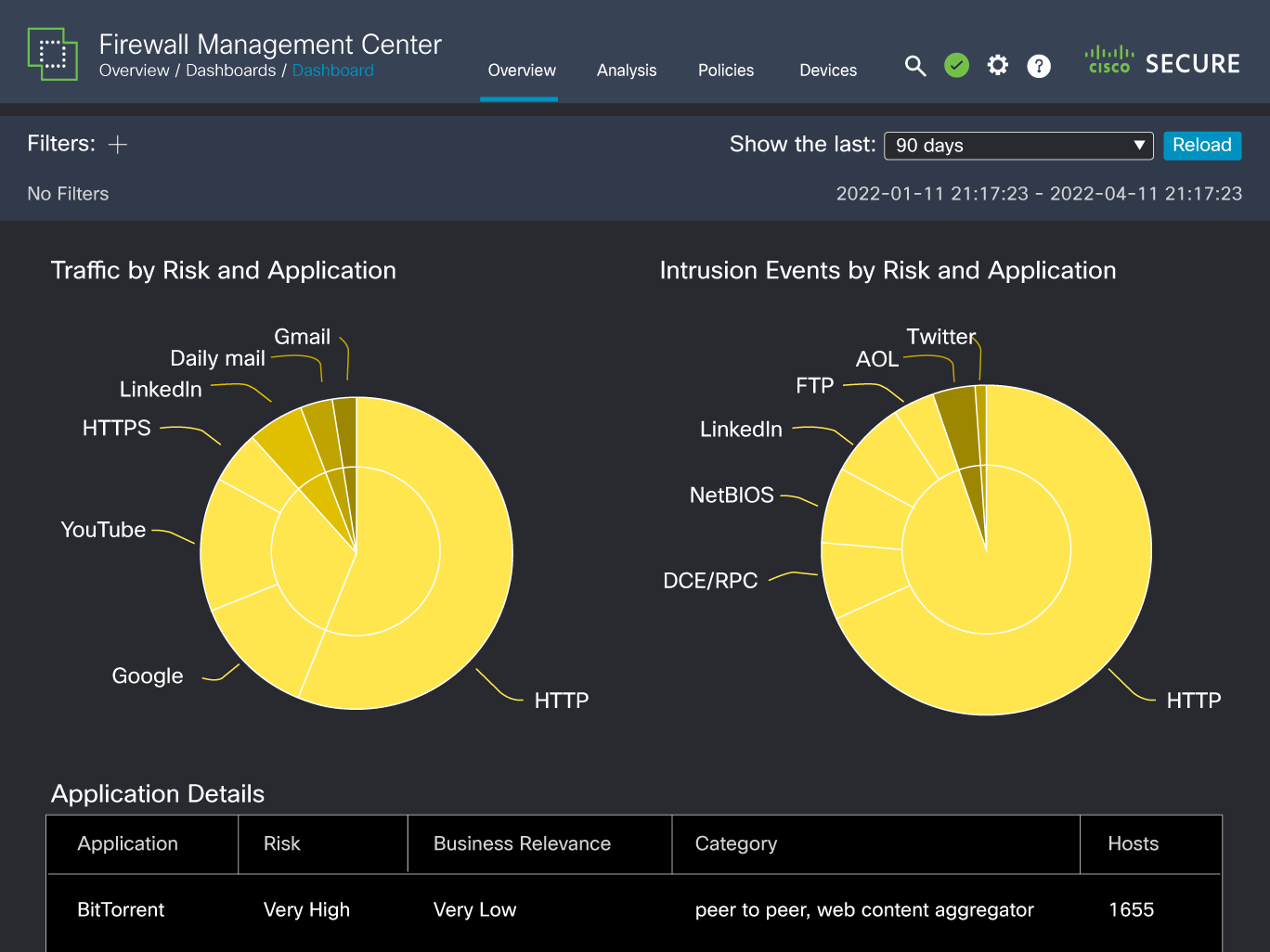 CONSOLE REALE · FIREWALL MANAGEMENT CENTER · FONTE: CISCO