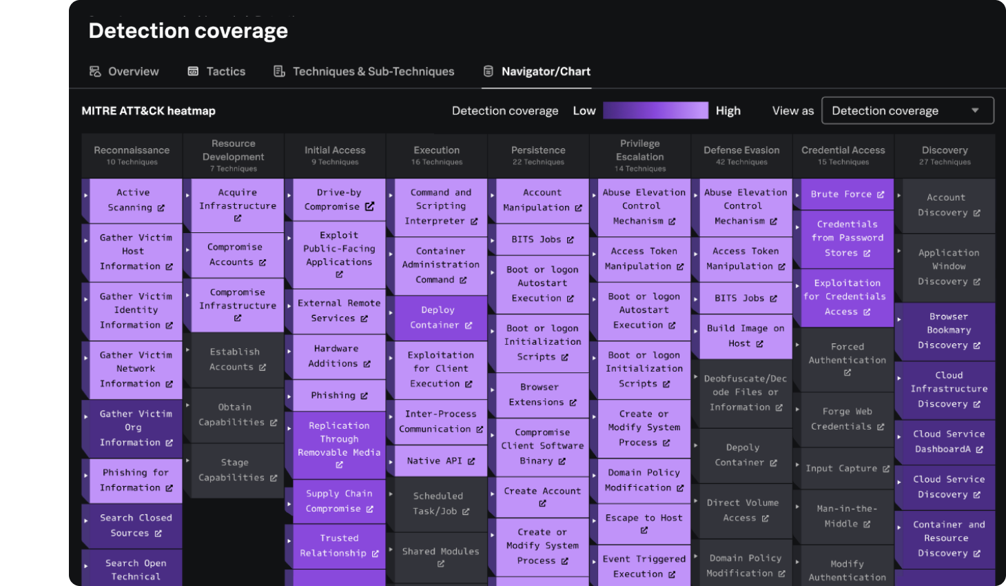 CONSOLE REALE · SPLUNK ENTERPRISE SECURITY · FONTE: SPLUNK