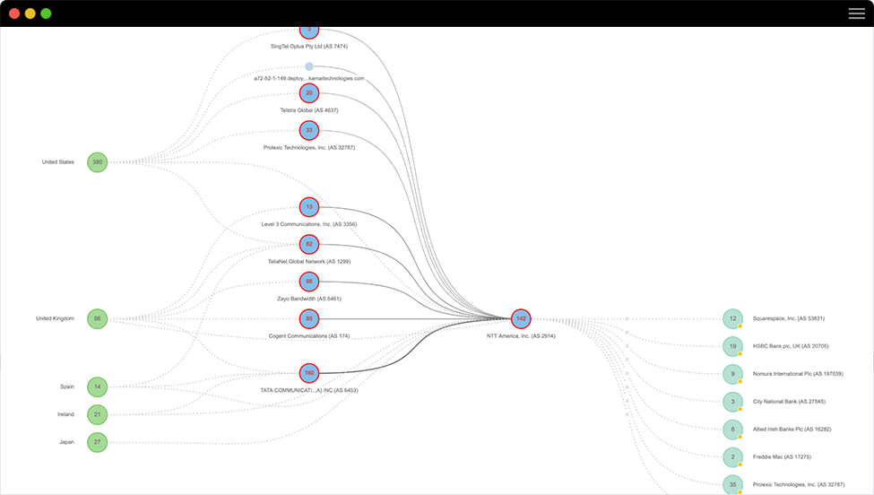 CONSOLE REALE · PATH VISUALIZATION · FONTE: THOUSANDEYES
