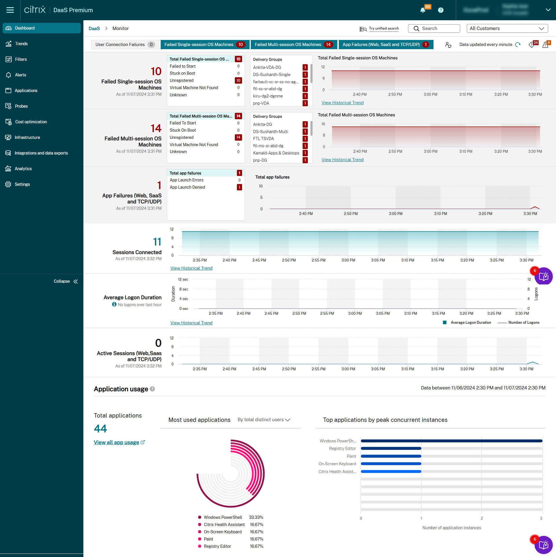 CONSOLE REALE · DIRECTOR DASHBOARD · FONTE: CITRIX DOCS