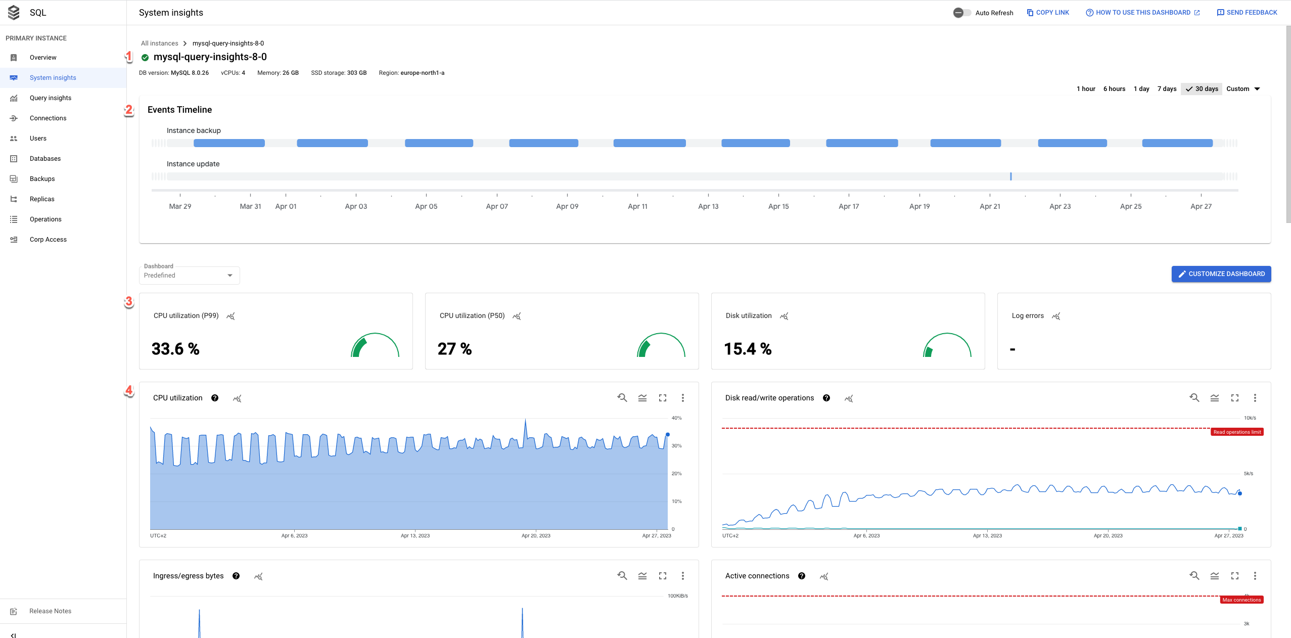 CONSOLE REALE · CLOUD SQL INSIGHTS · FONTE: GOOGLE CLOUD DOCS
