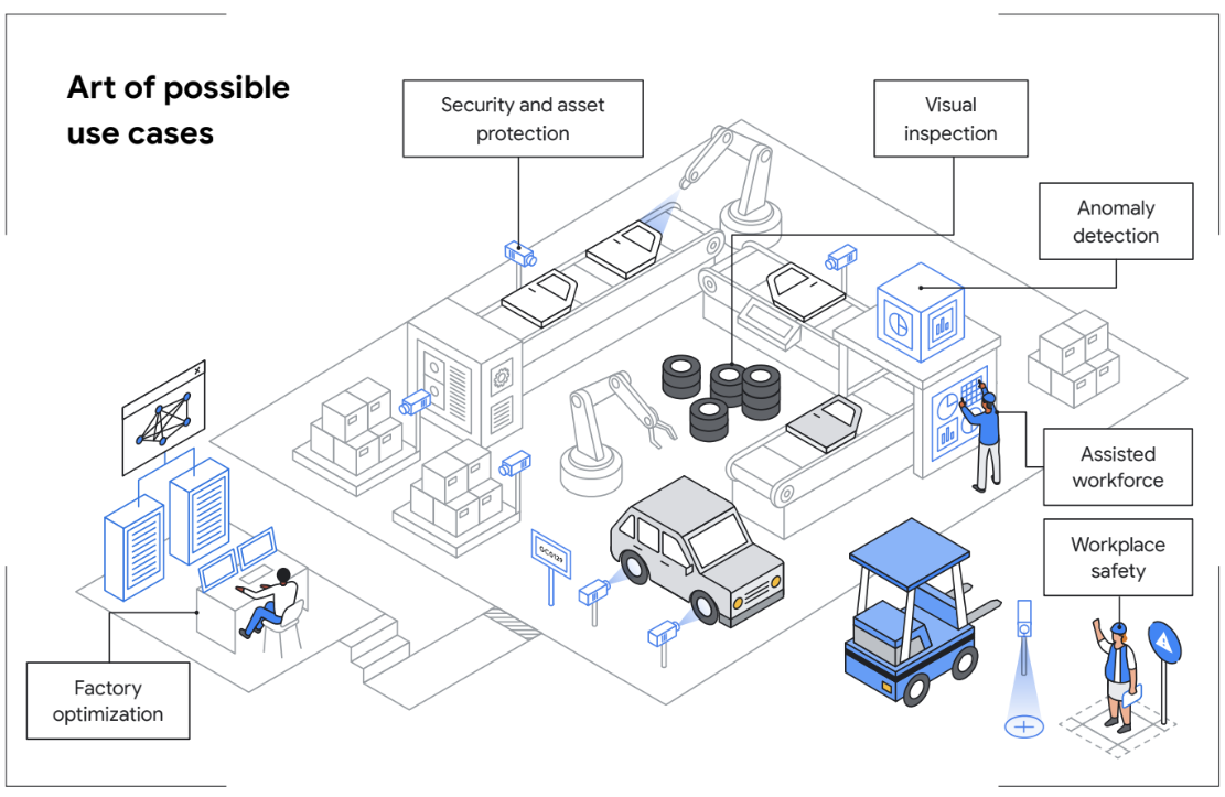 MATERIALE UFFICIALE · GDC PER LA MANIFATTURA · FONTE: GOOGLE CLOUD