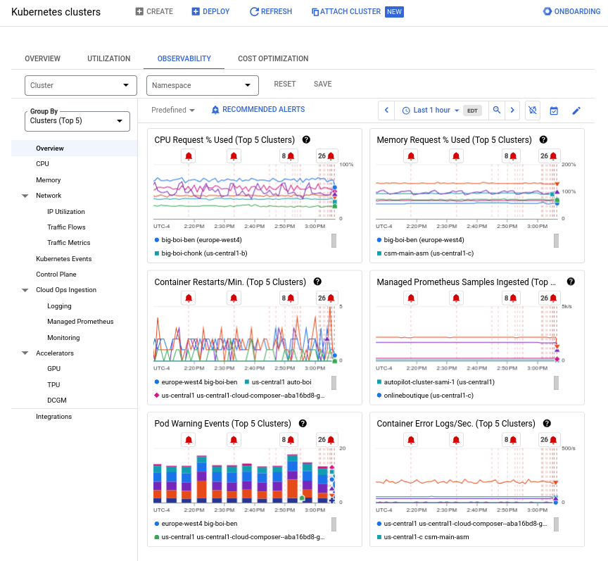 CONSOLE REALE · GKE OBSERVABILITY · FONTE: GOOGLE CLOUD DOCS