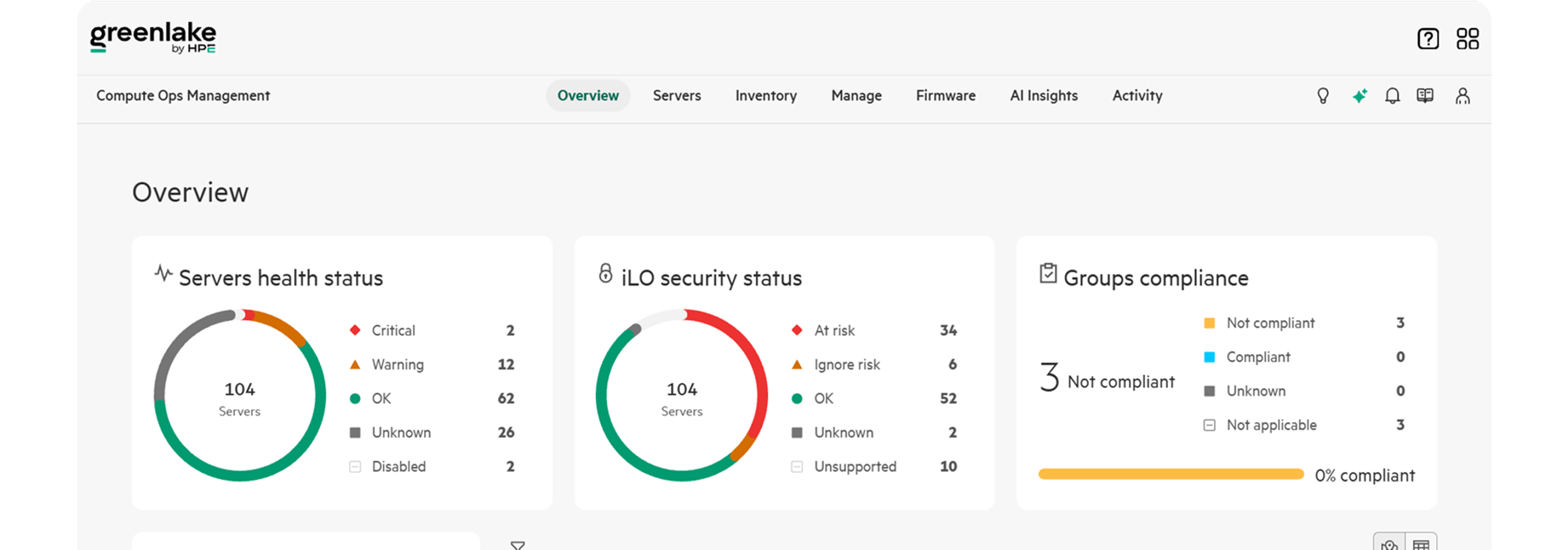 CONSOLE REALE · COMPUTE OPS MANAGEMENT · FONTE: HPE