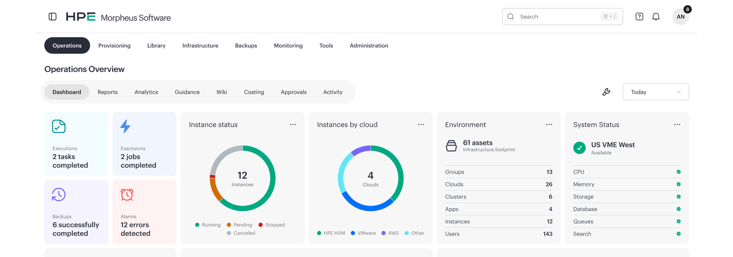 CONSOLE REALE · MORPHEUS DASHBOARD · FONTE: HPE