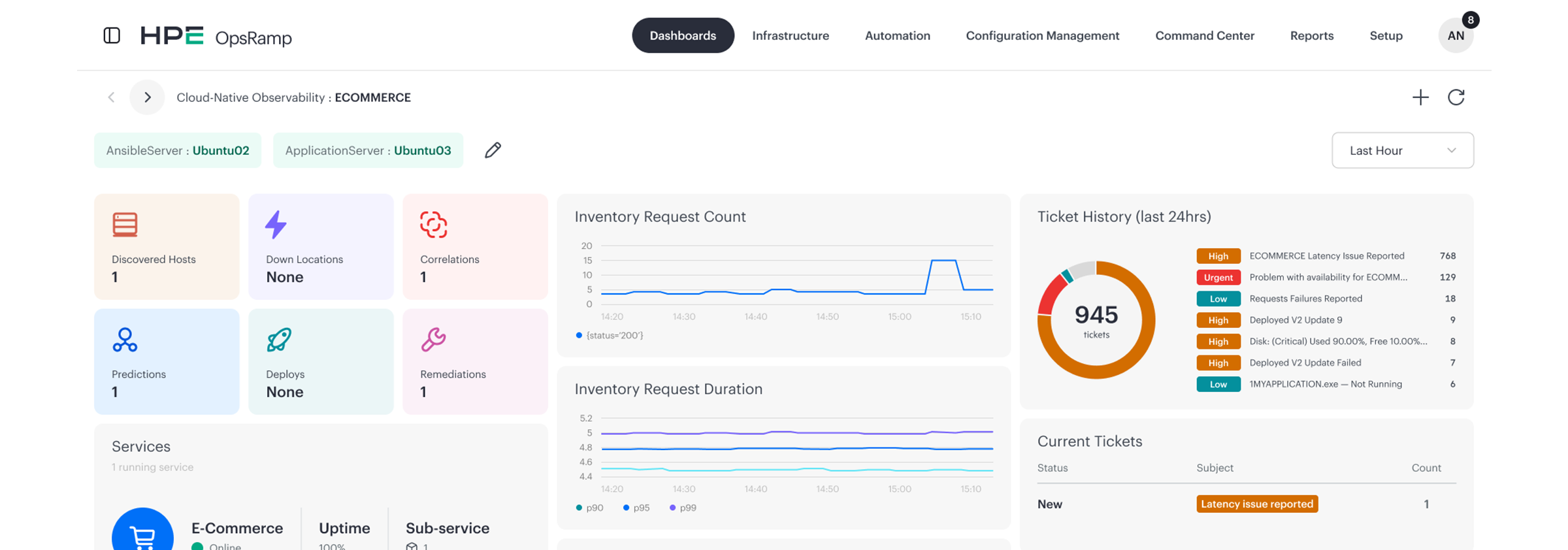 CONSOLE REALE · OPSRAMP DASHBOARD · FONTE: HPE