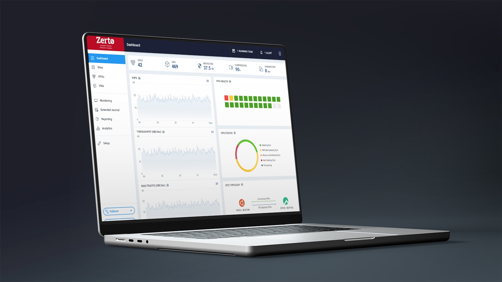 CONSOLE REALE · ZERTO DASHBOARD · FONTE: HPE
