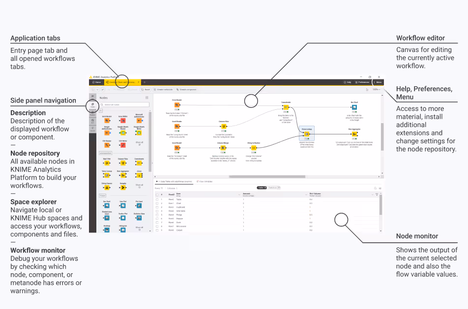 INTERFACCIA REALE · KNIME WORKBENCH · FONTE: KNIME DOCS