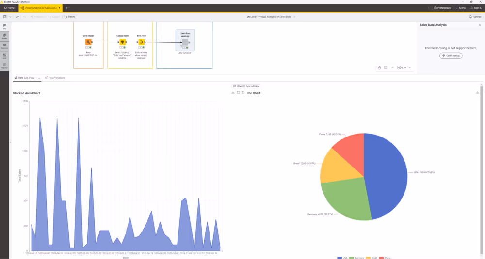 INTERFACCIA REALE · DATA APP · FONTE: KNIME DOCS