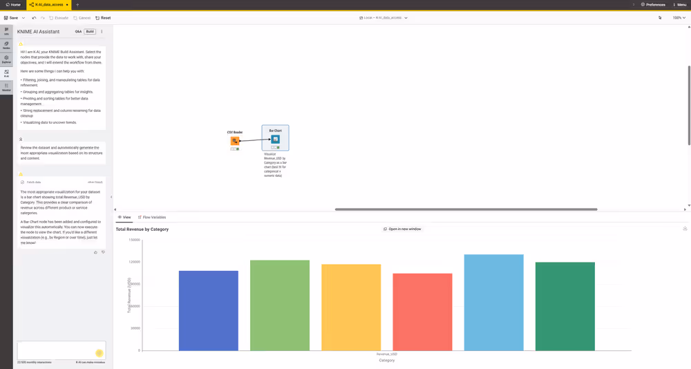 INTERFACCIA REALE · K-AI COSTRUISCE IL WORKFLOW · FONTE: KNIME DOCS