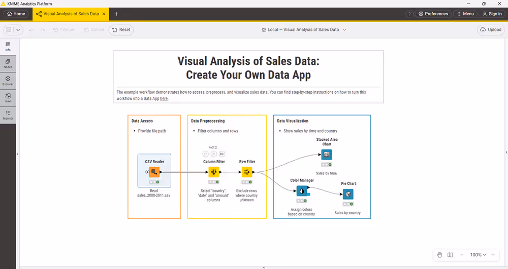 WORKFLOW REALE · PIPELINE DI ANALISI · FONTE: KNIME DOCS