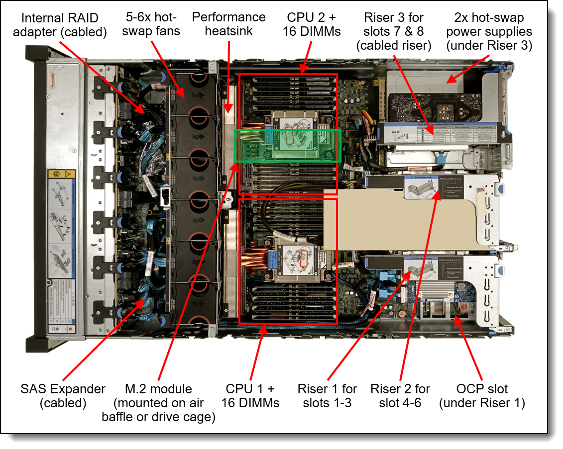FOTO UFFICIALE LENOVO · VISTA INTERNA THINKSYSTEM · FONTE: LENOVO PRESS