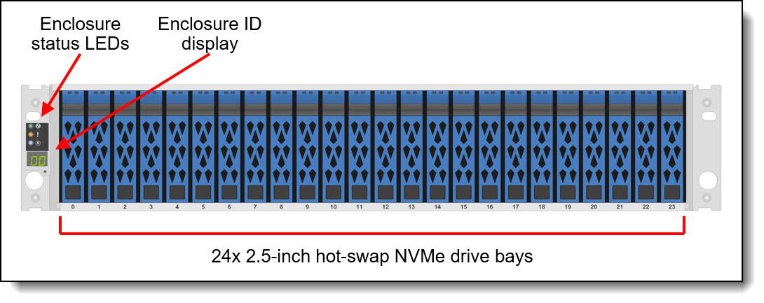 FOTO UFFICIALE LENOVO · THINKSYSTEM DM5100F