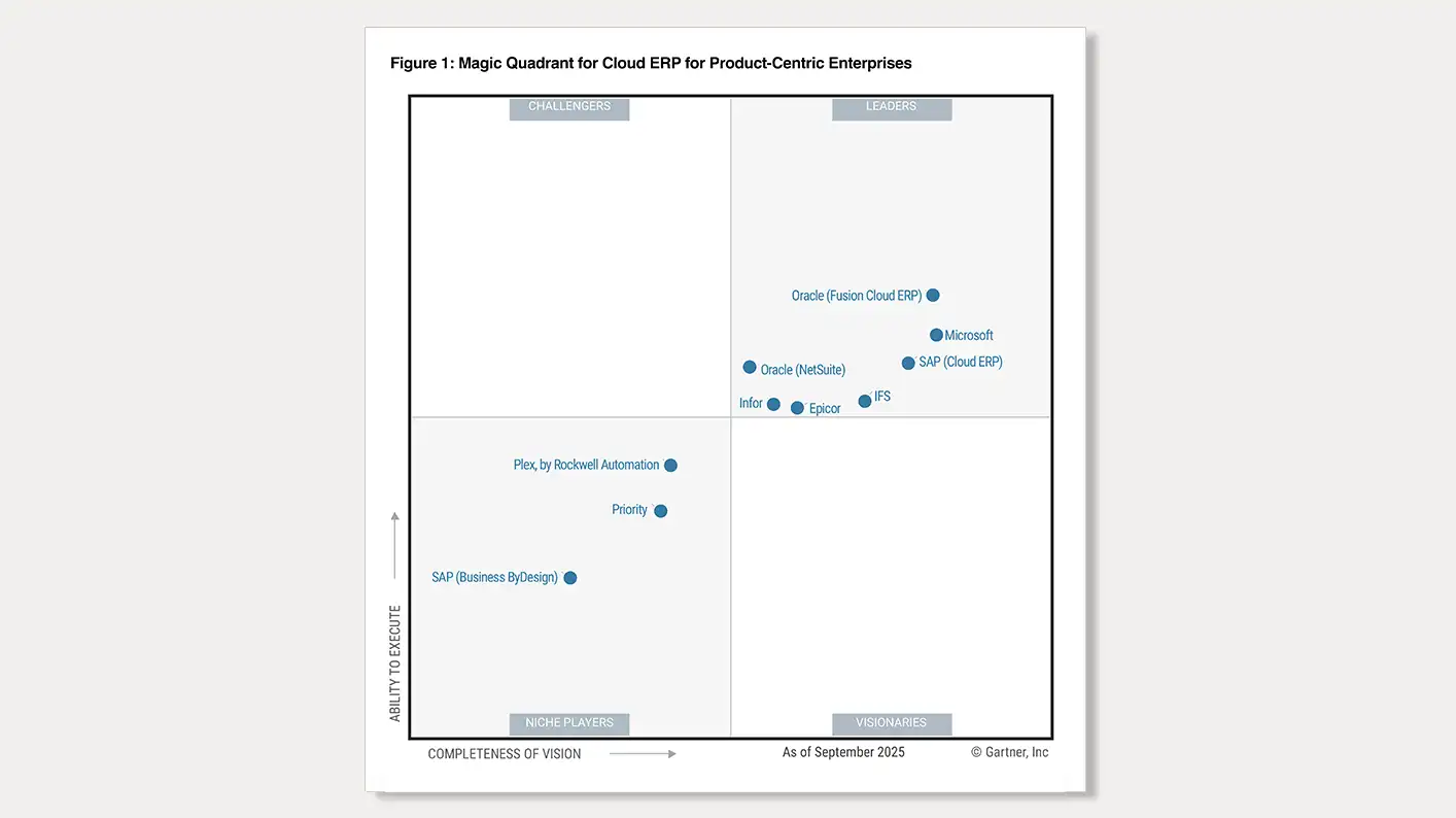 MATERIALE UFFICIALE · ORACLE FUSION CLOUD ERP · FONTE: ORACLE