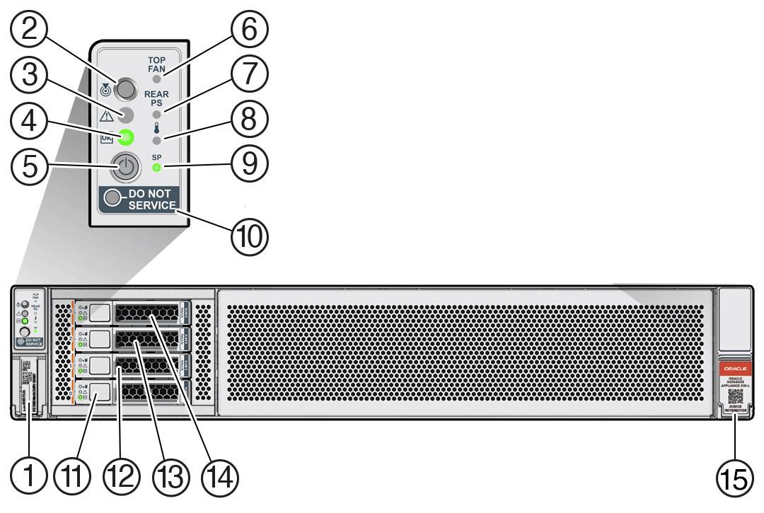 FOTO UFFICIALE ORACLE · DATABASE APPLIANCE X10 · FONTE: ORACLE DOCS