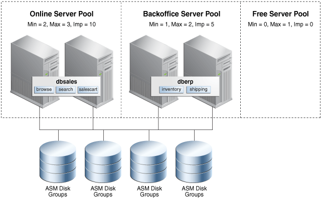 ARCHITETTURA UFFICIALE · ORACLE RAC · FONTE: ORACLE DOCS