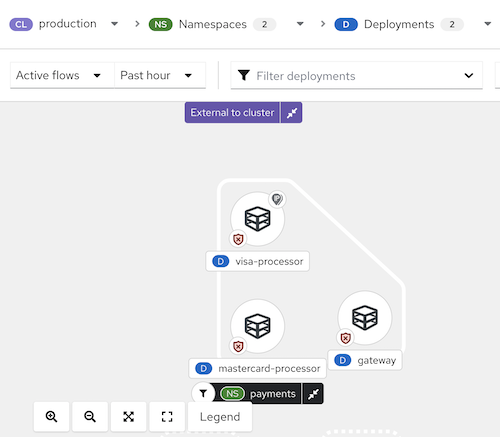 CONSOLE REALE · ACS NETWORK GRAPH · FONTE: RED HAT DOCS