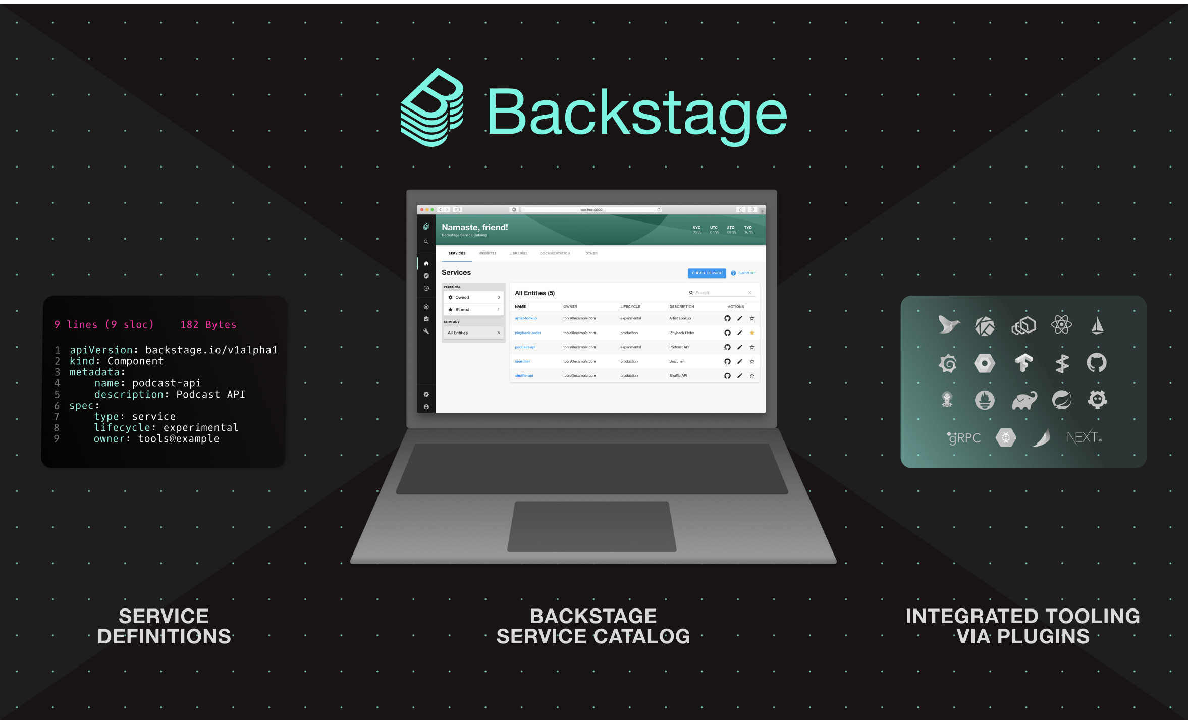 INTERFACCIA REALE · BACKSTAGE (BASE DI DEVELOPER HUB) · FONTE: BACKSTAGE.IO