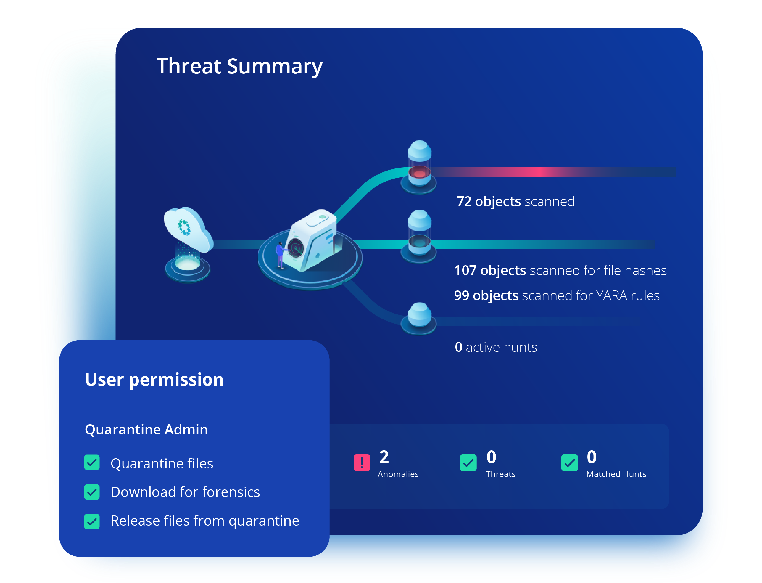 OFFICIAL RUBRIK UI · THREAT SUMMARY · SOURCE: RUBRIK