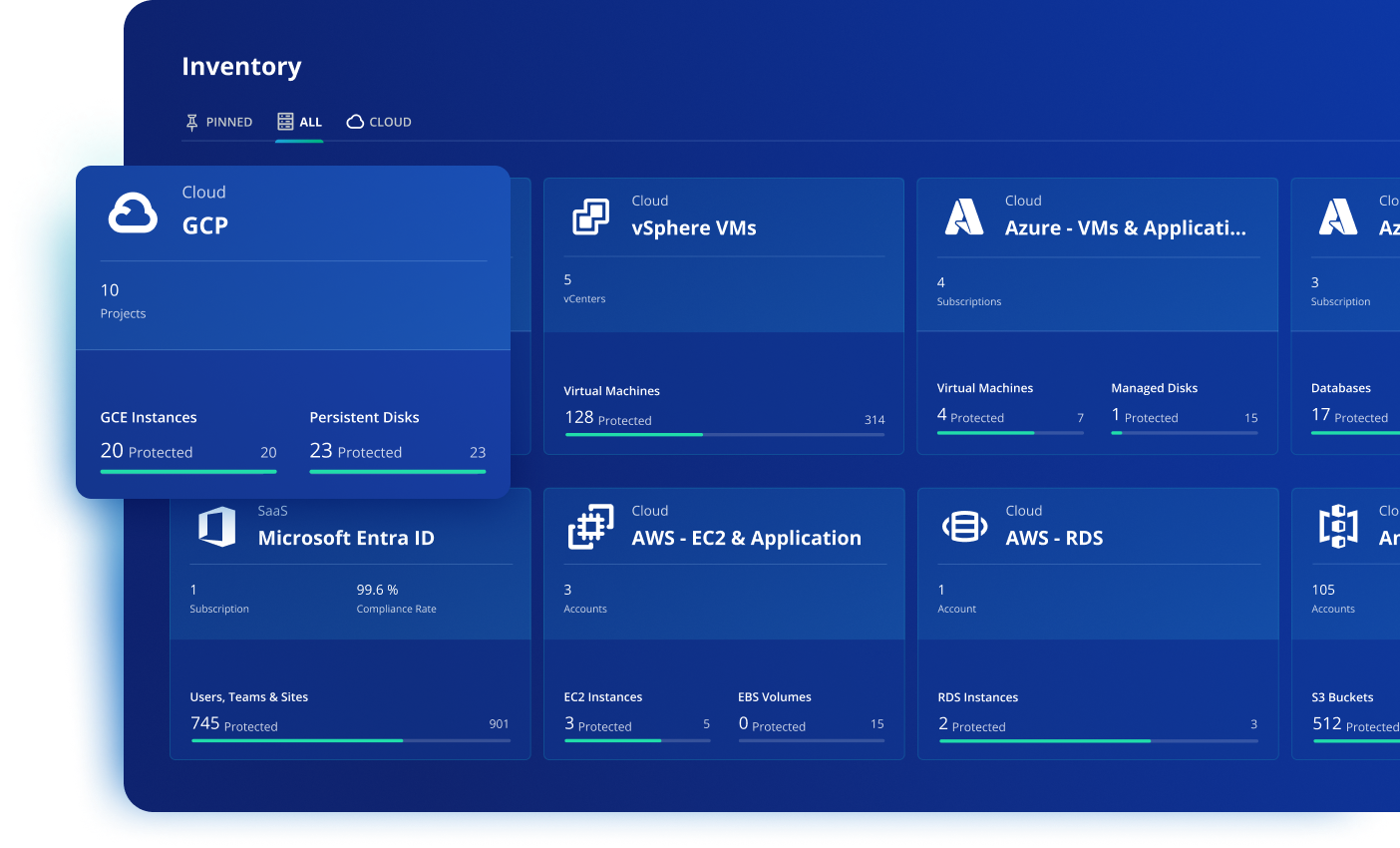OFFICIAL RUBRIK UI · MULTI-CLOUD INVENTORY · SOURCE: RUBRIK