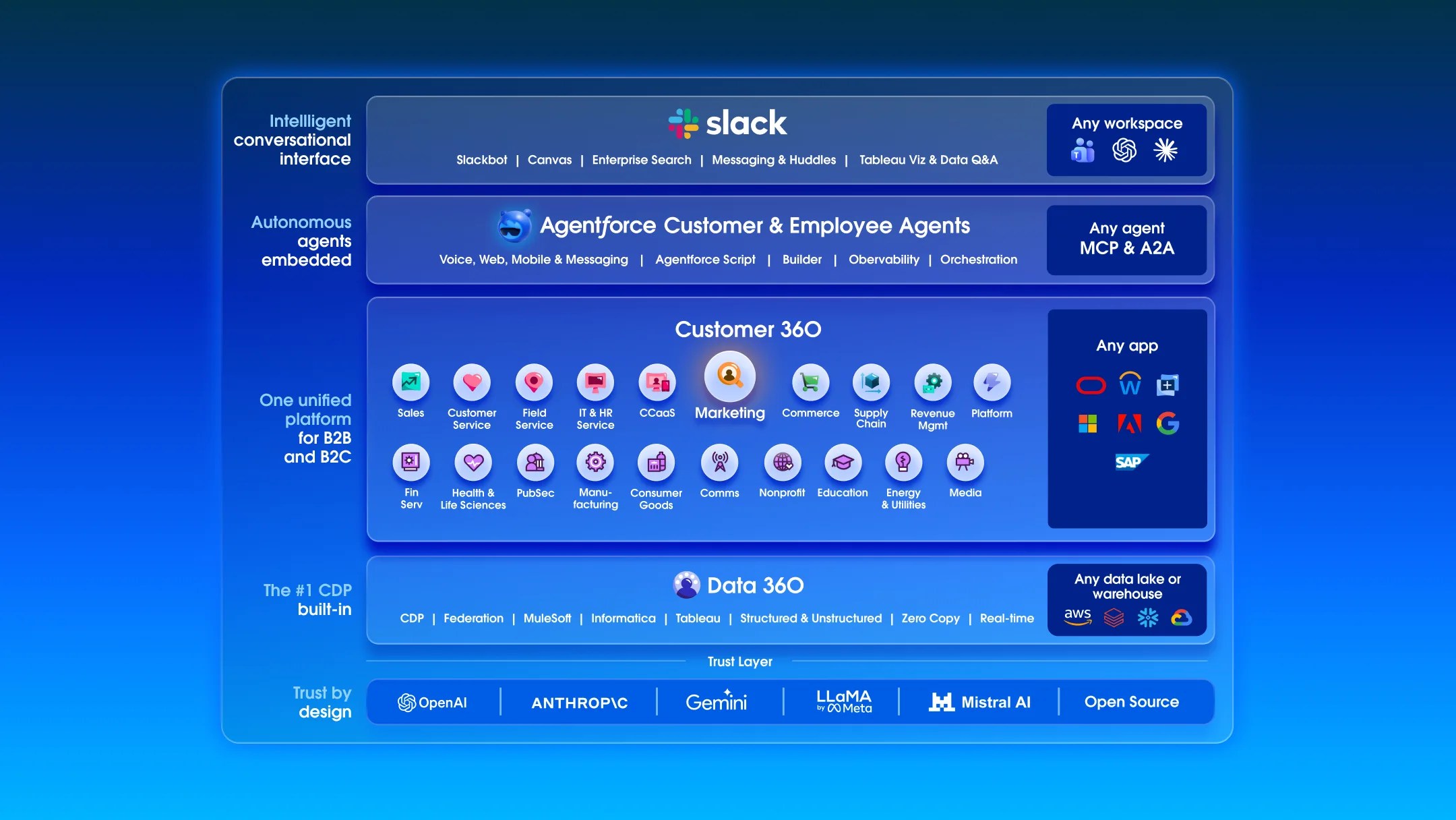 INTERFACCIA REALE · AGENTFORCE MARKETING · FONTE: SALESFORCE