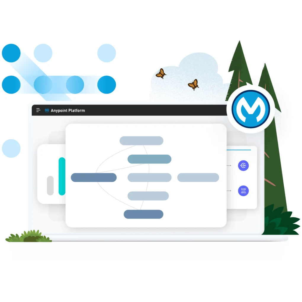 INTERFACCIA REALE · ANYPOINT PLATFORM · FONTE: MULESOFT