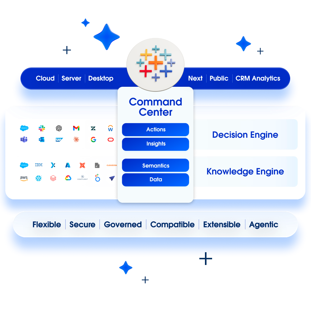 INTERFACCIA UFFICIALE · PIATTAFORMA TABLEAU · FONTE: TABLEAU