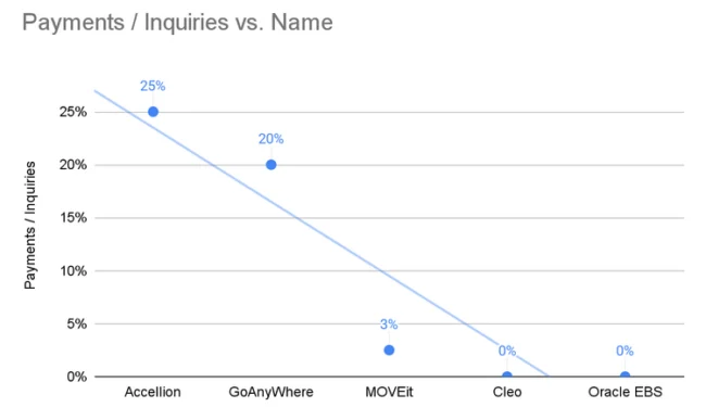 DATI UFFICIALI · COVEWARE QUARTERLY REPORT · FONTE: COVEWARE