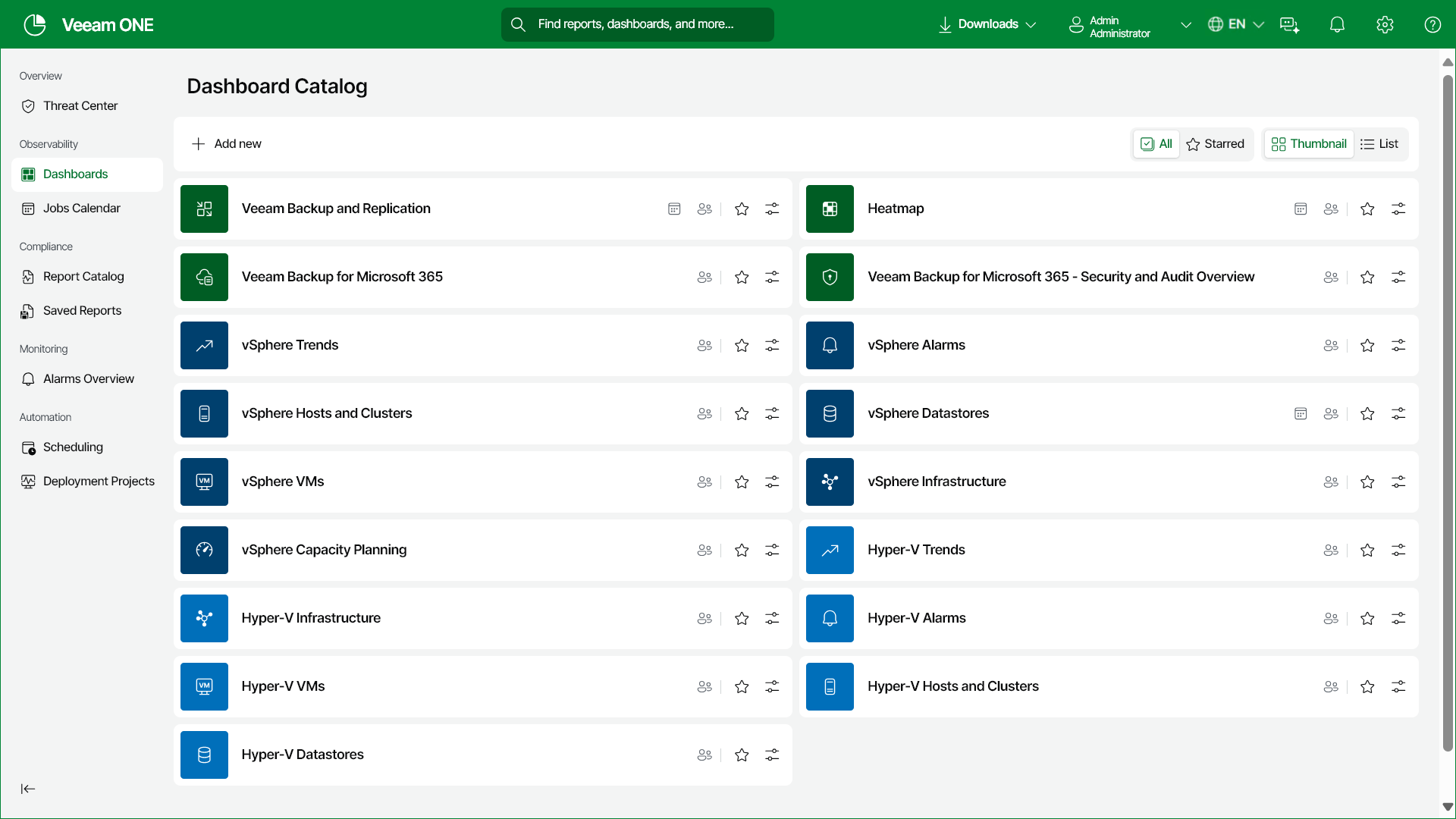 CONSOLE REALE · VEEAM ONE DASHBOARD · FONTE: VEEAM