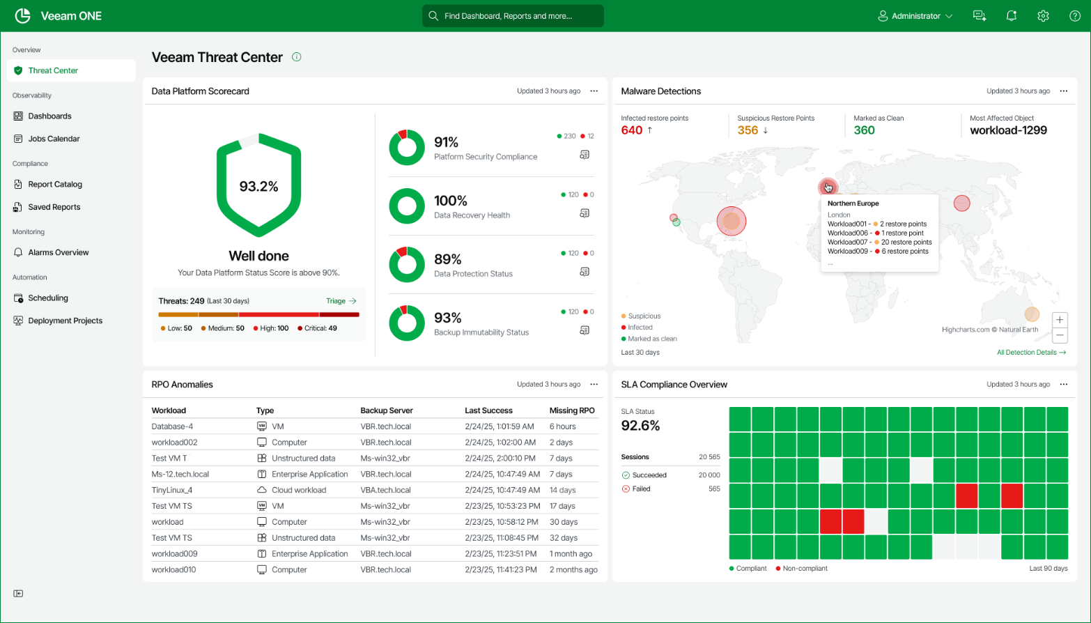 CONSOLE REALE · VEEAM THREAT CENTER · FONTE: VEEAM