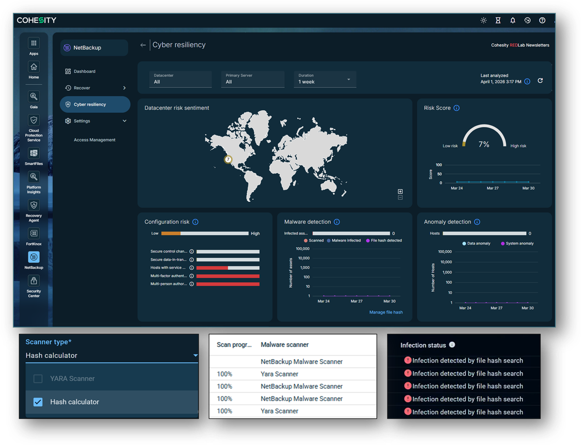 CONSOLE NETBACKUP · CYBER RESILIENCY · FONTE: COHESITY (VERITAS)