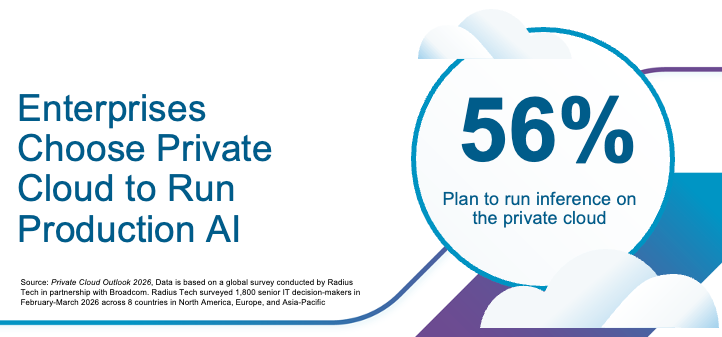 CONSOLE REALE · PRIVATE AI SU VCF · FONTE: VMWARE BLOG