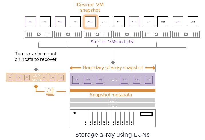 CONSOLE REALE · VSAN DATA PROTECTION · FONTE: VMWARE BLOG