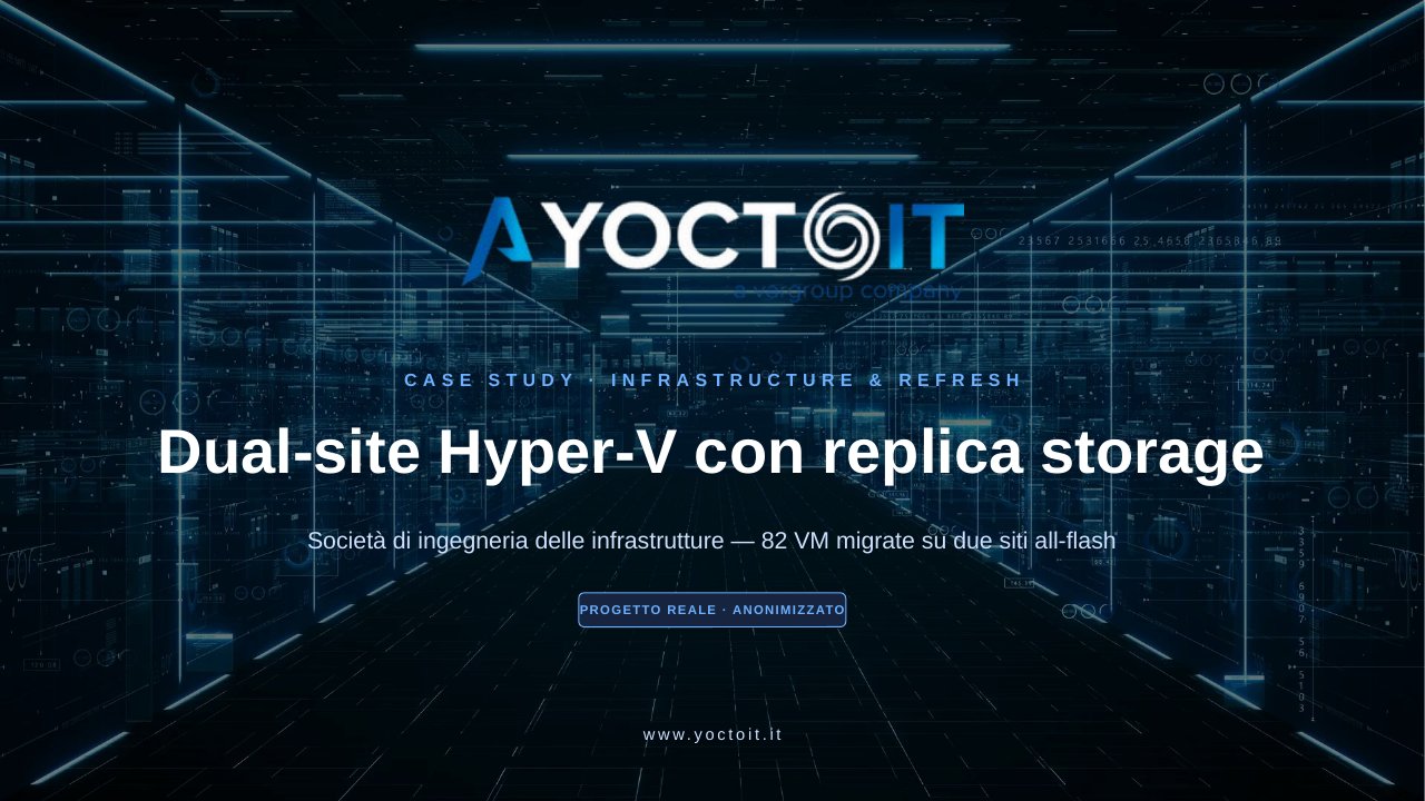 Dual-site Hyper-V con replica storage